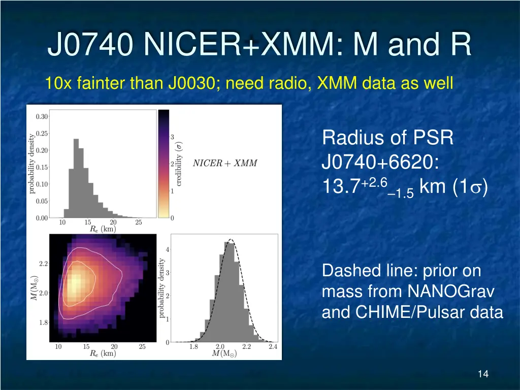 j0740 nicer xmm m and r