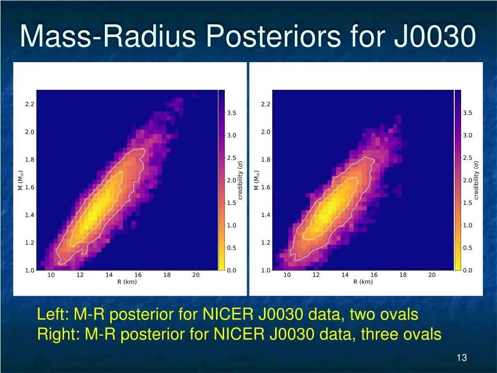 mass radius posteriors for j0030