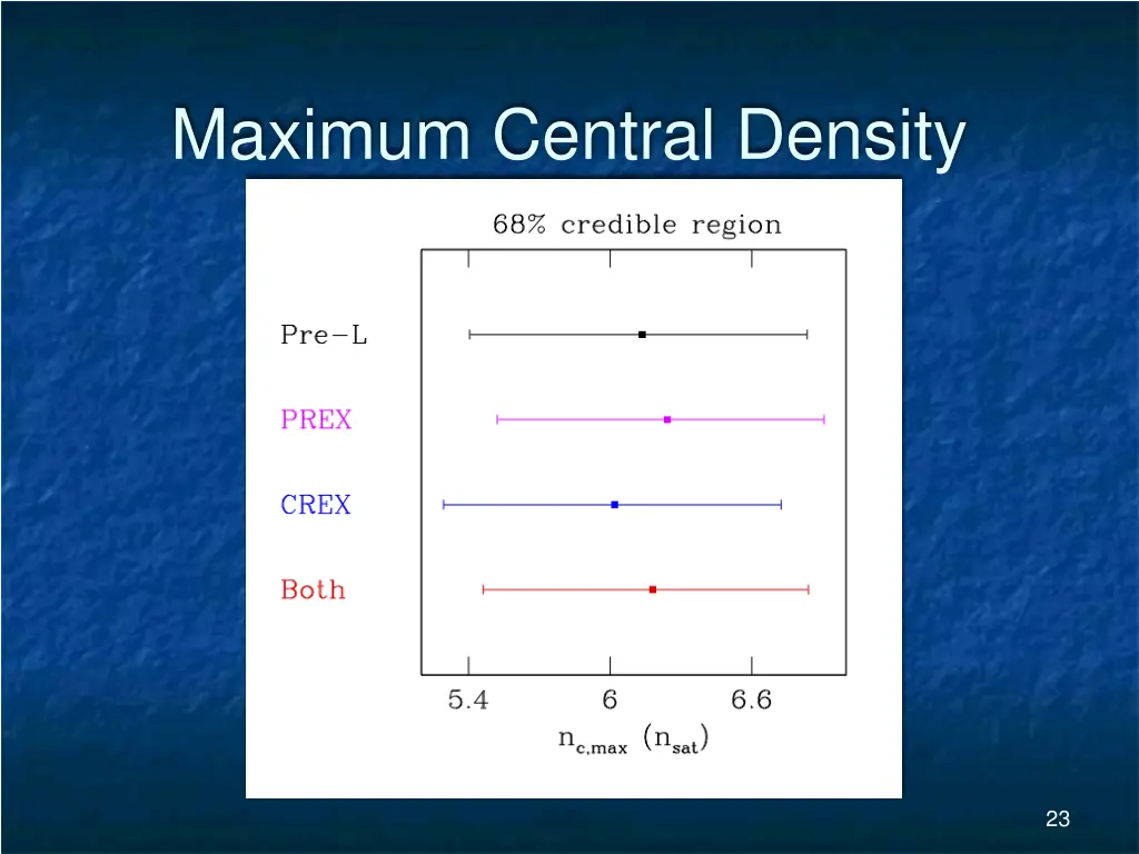 maximum central density