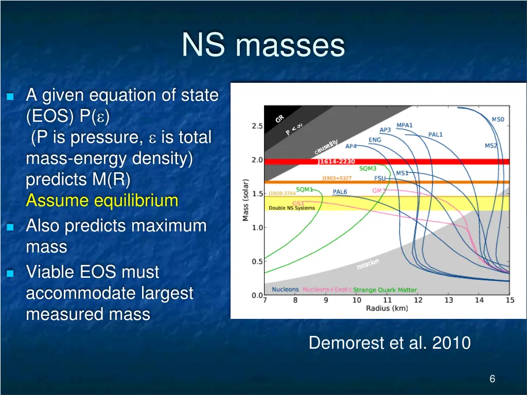 ns masses