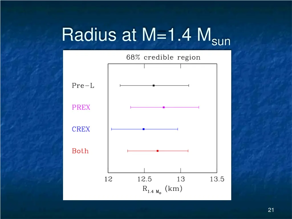 radius at m 1 4 m sun