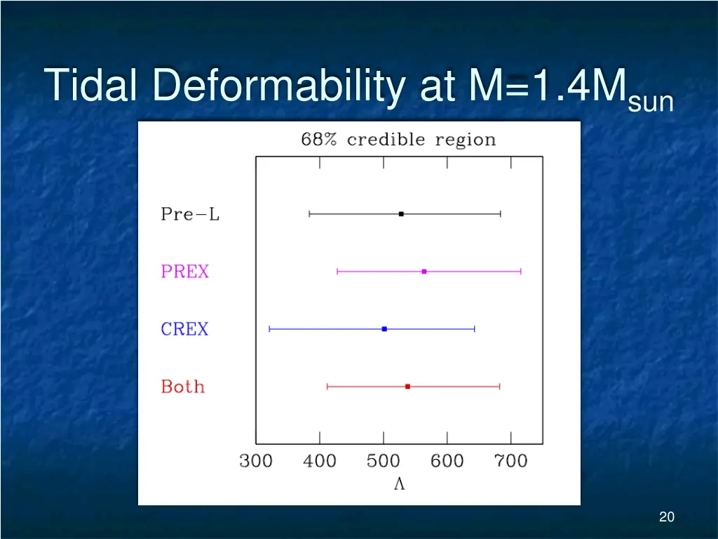 tidal deformability at m 1 4m sun