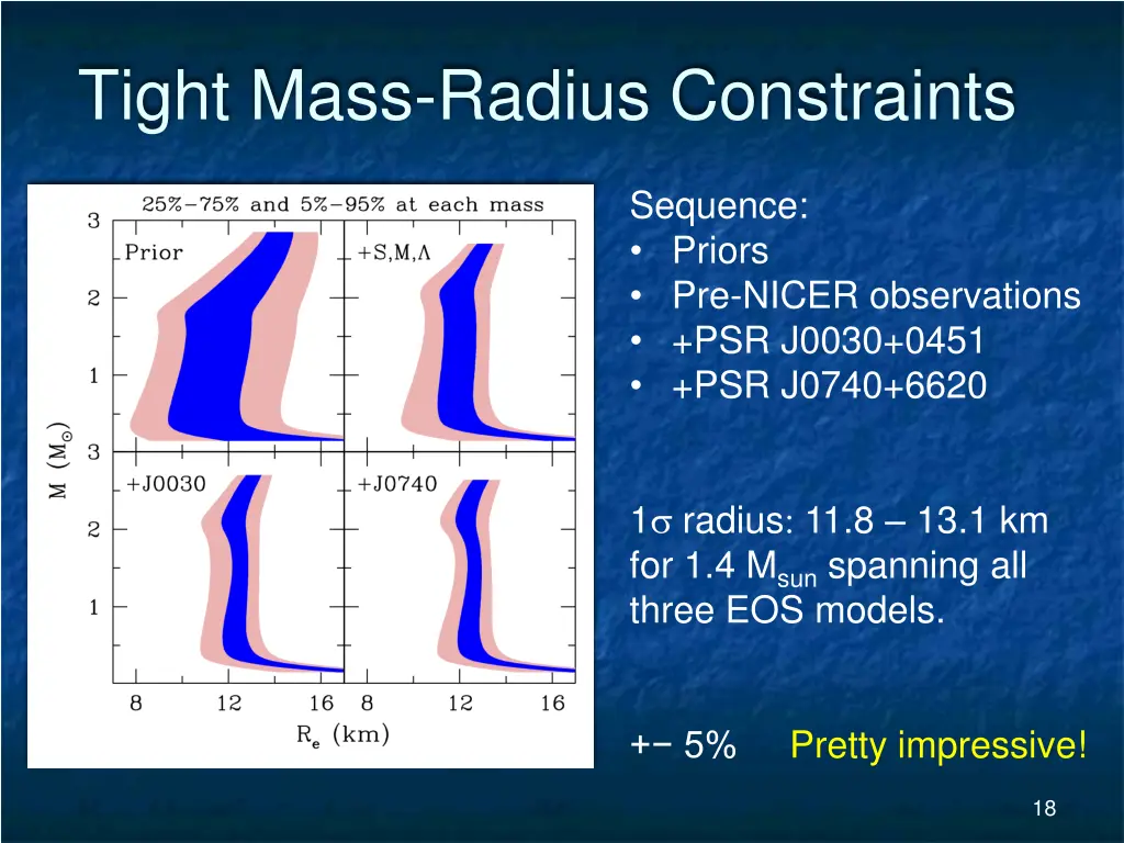 tight mass radius constraints