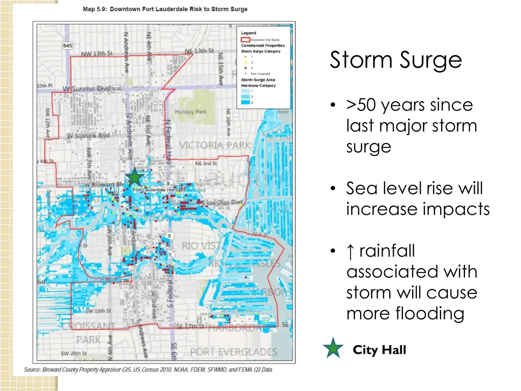 storm surge