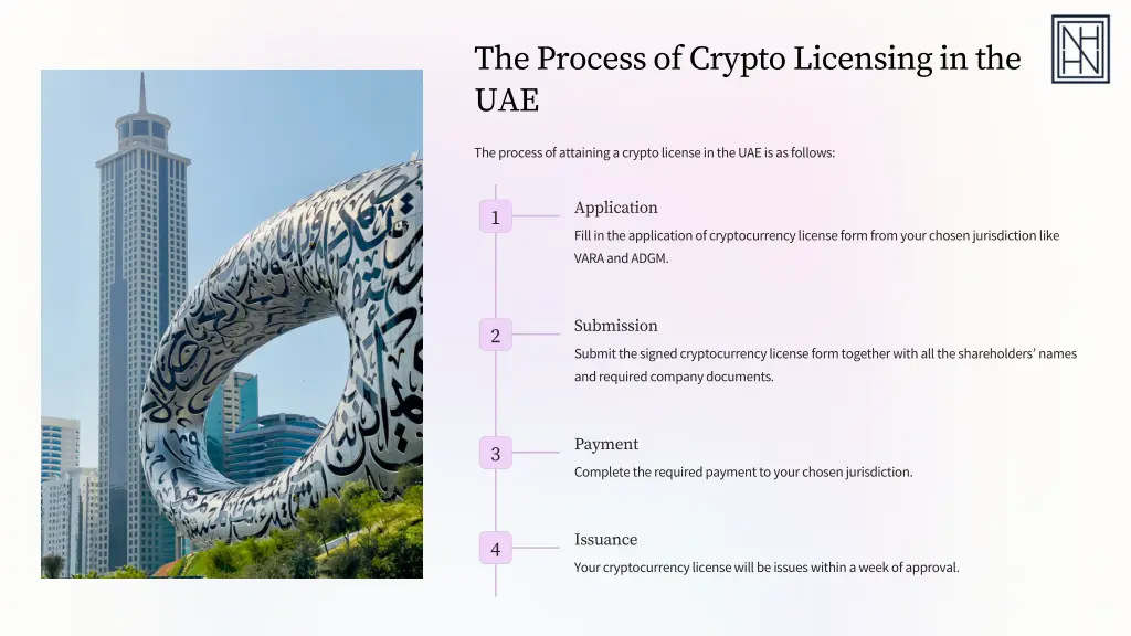 the process of crypto licensing in the uae