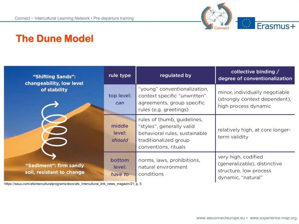 connect intercultural learning network 14