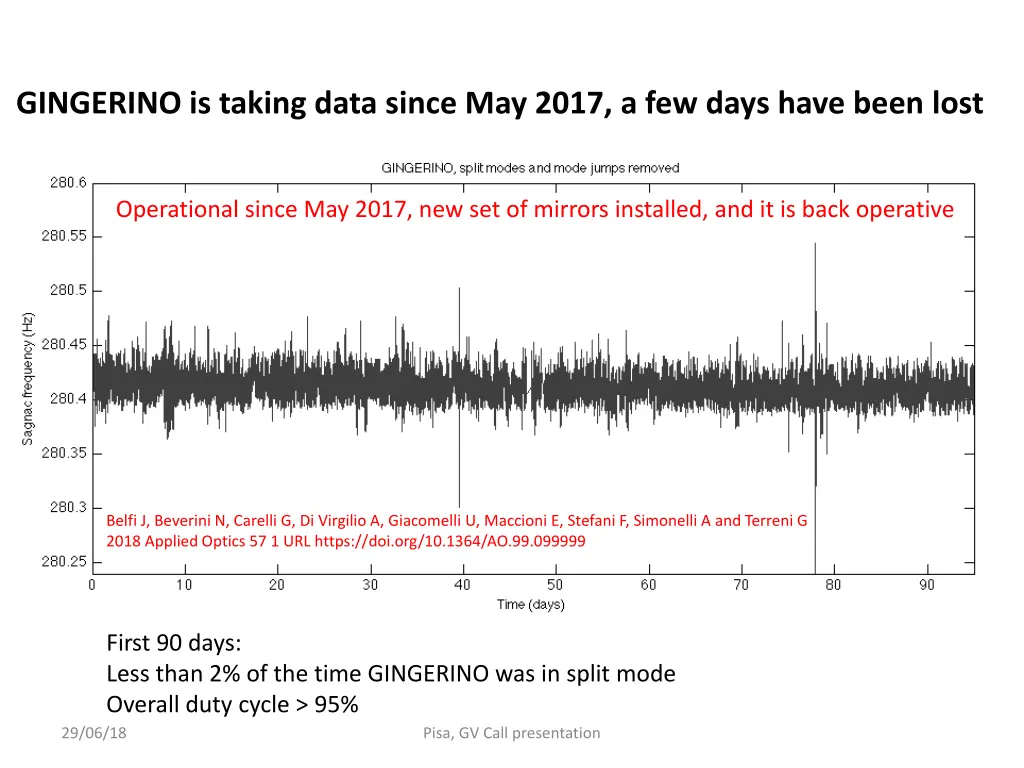 gingerino is taking data since may 2017