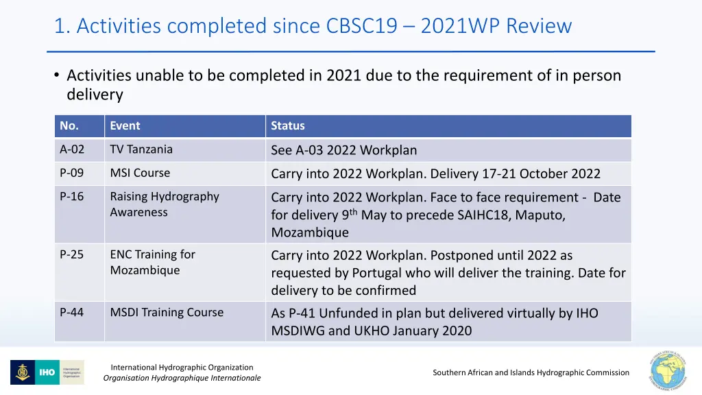 1 activities completed since cbsc19 2021wp review