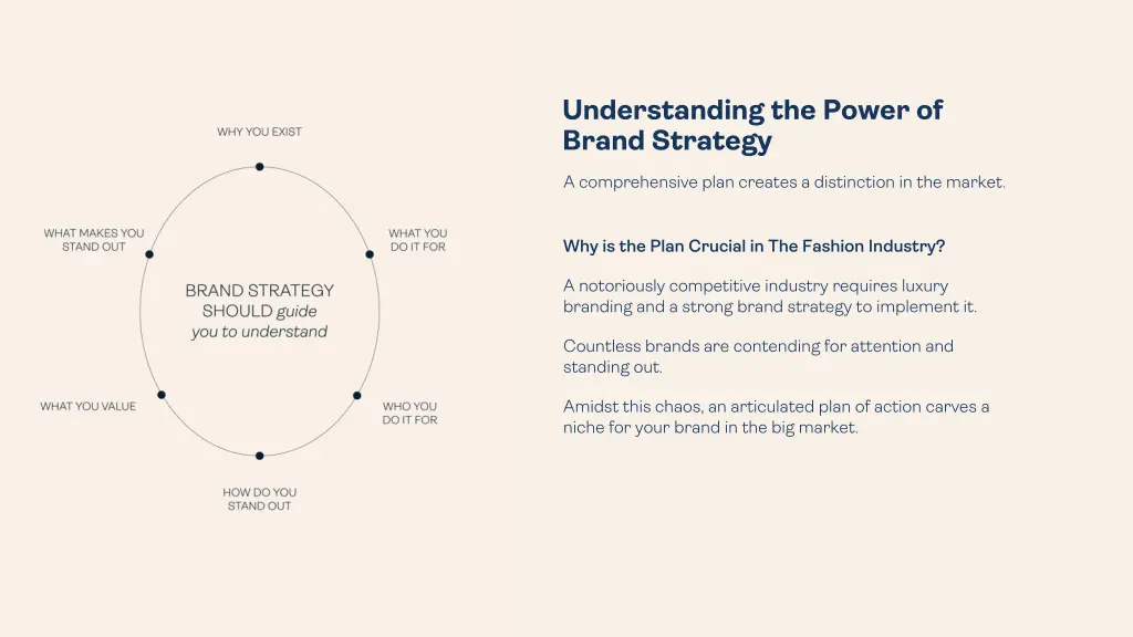 understanding the power of brand strategy