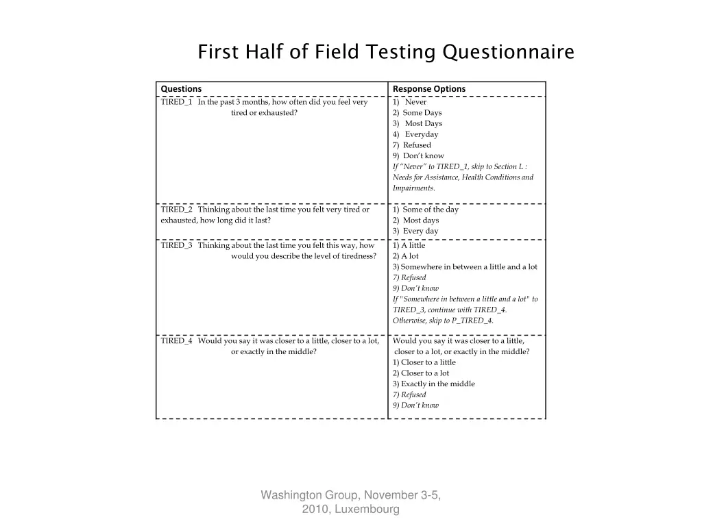 first half of field testing questionnaire