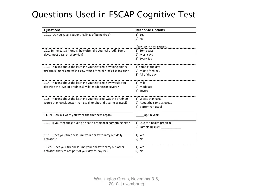 questions used in escap cognitive test