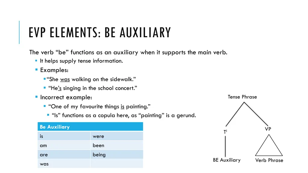 evp elements be auxiliary