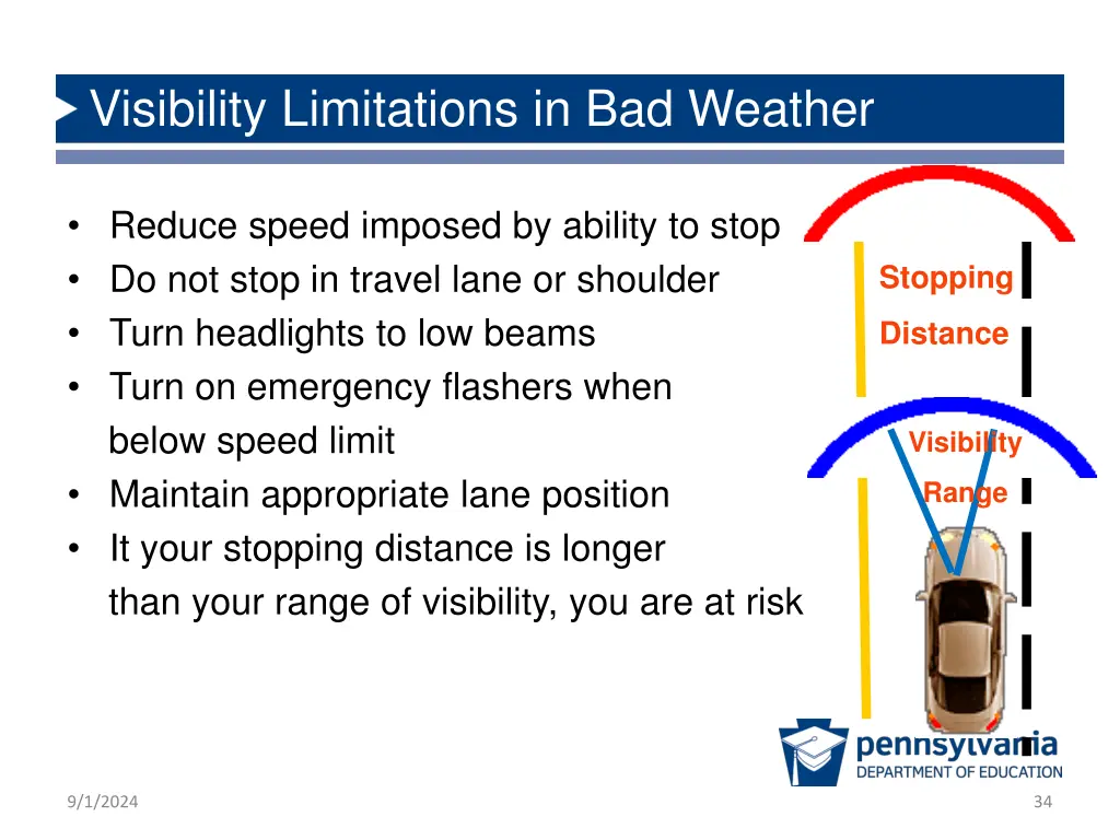 visibility limitations in bad weather