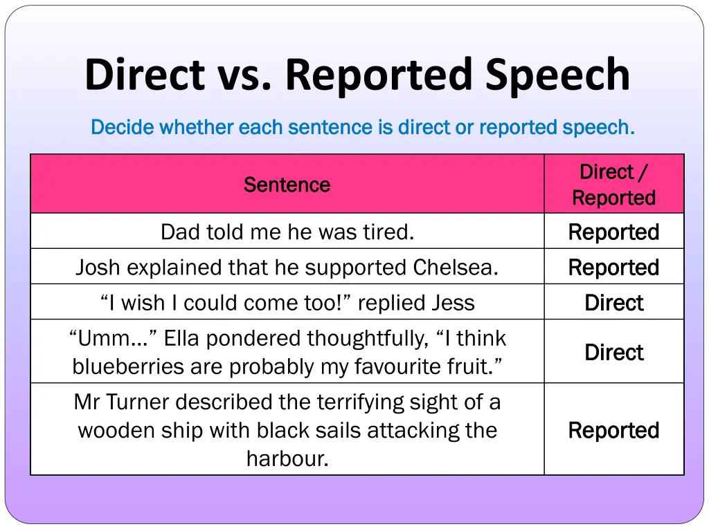 direct vs reported speech 2