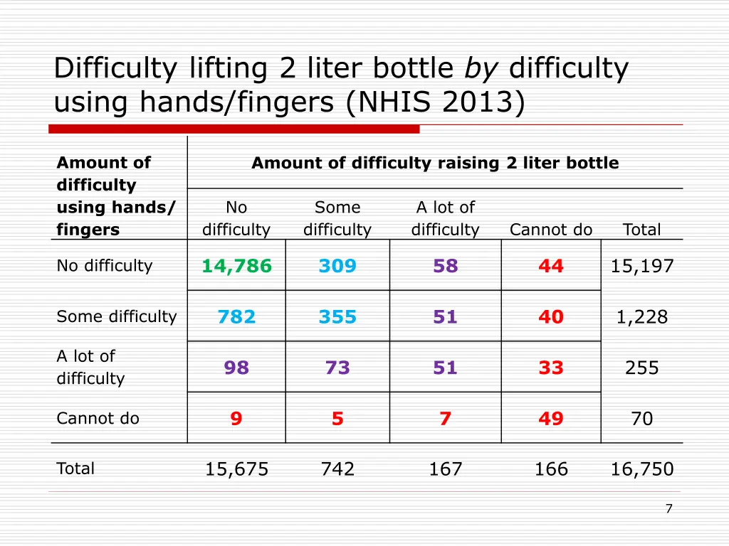 difficulty lifting 2 liter bottle by difficulty