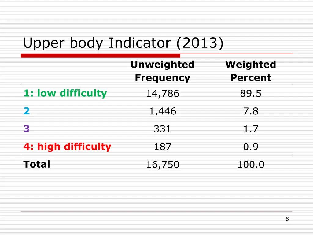 upper body indicator 2013