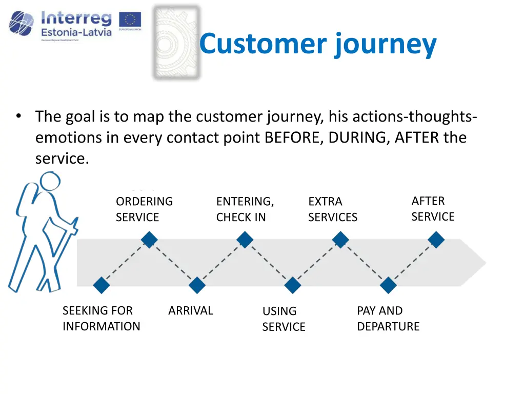 customer journey