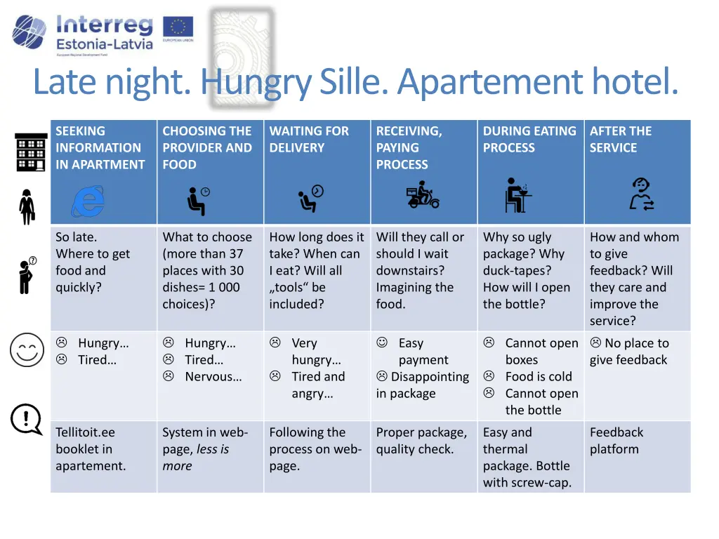 late night hungry sille apartementhotel