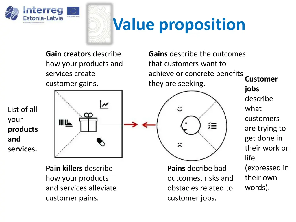 value proposition