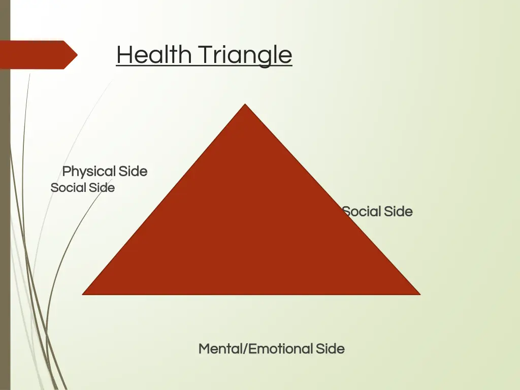 health triangle