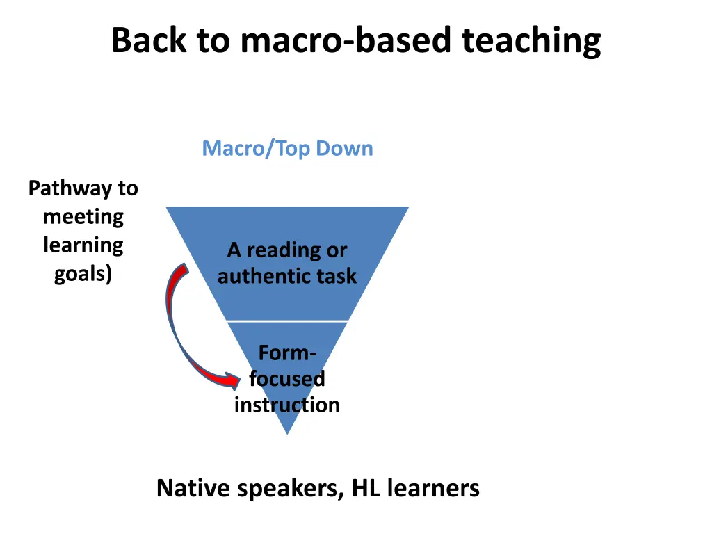 back to macro based teaching