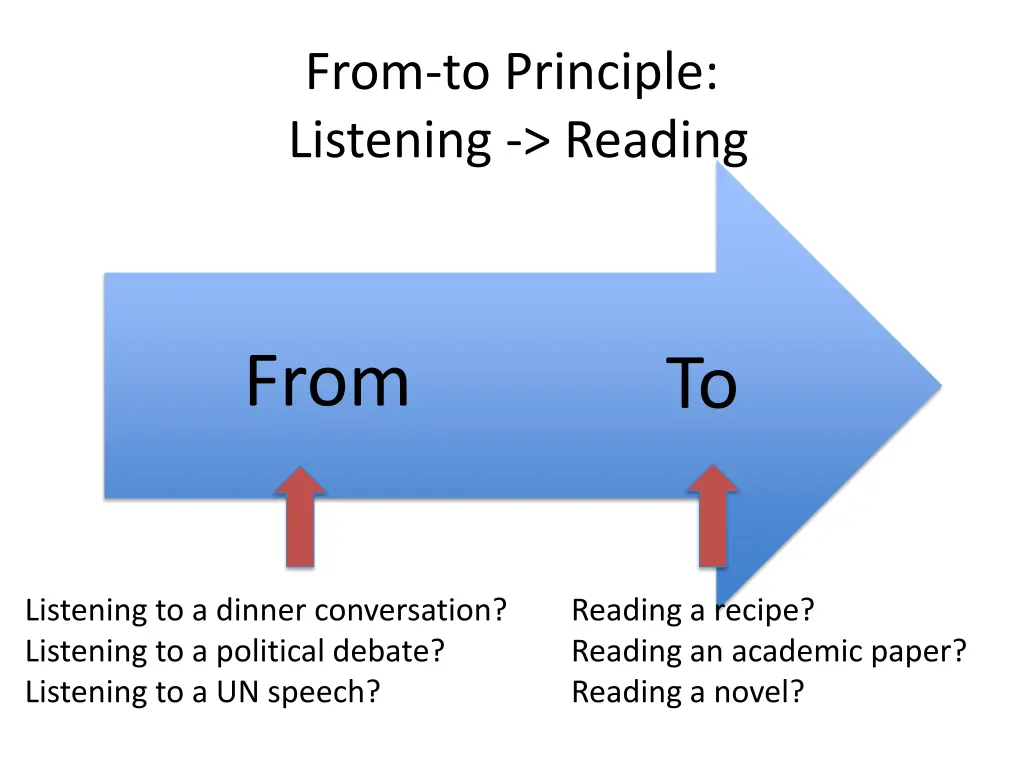 from to principle listening reading