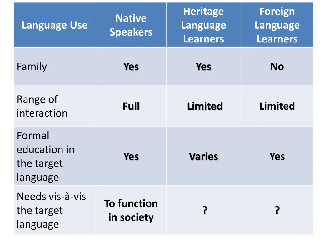 heritage language learners