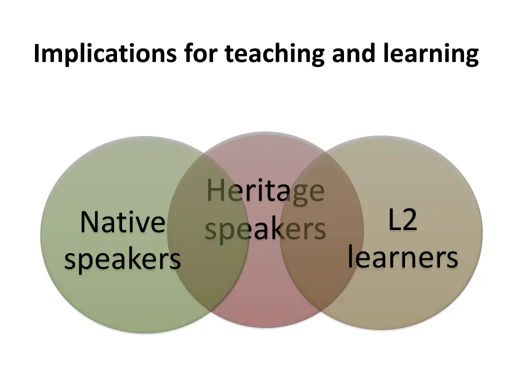 implications for teaching and learning