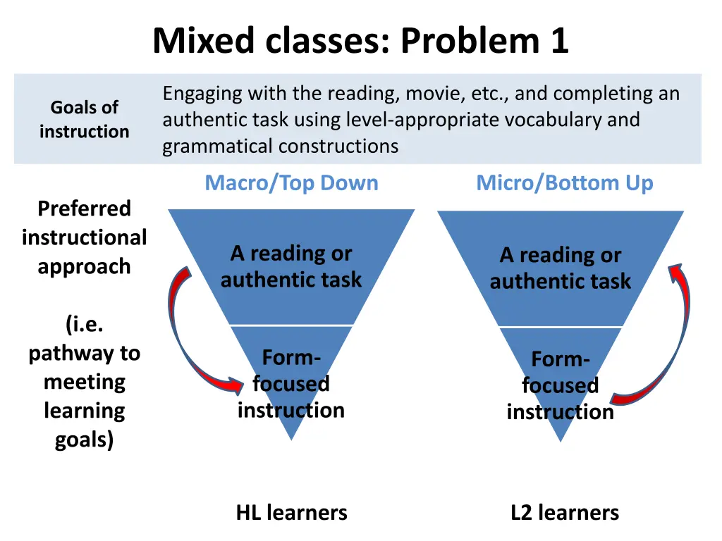 mixed classes problem 1