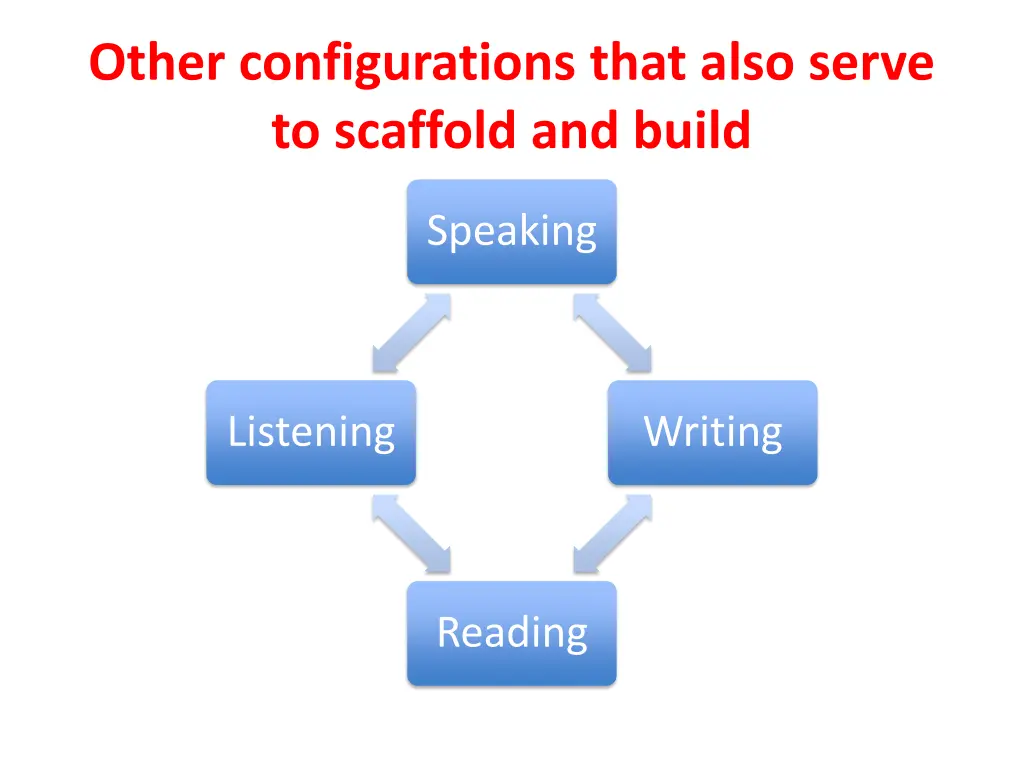 other configurations that also serve to scaffold