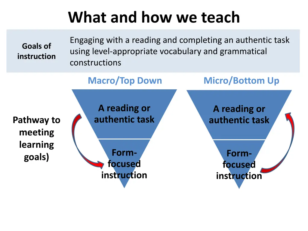 what and how we teach