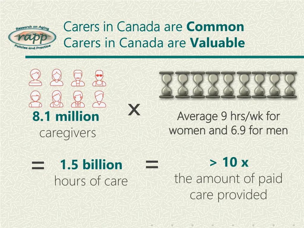 carers carers in canada in canada are common