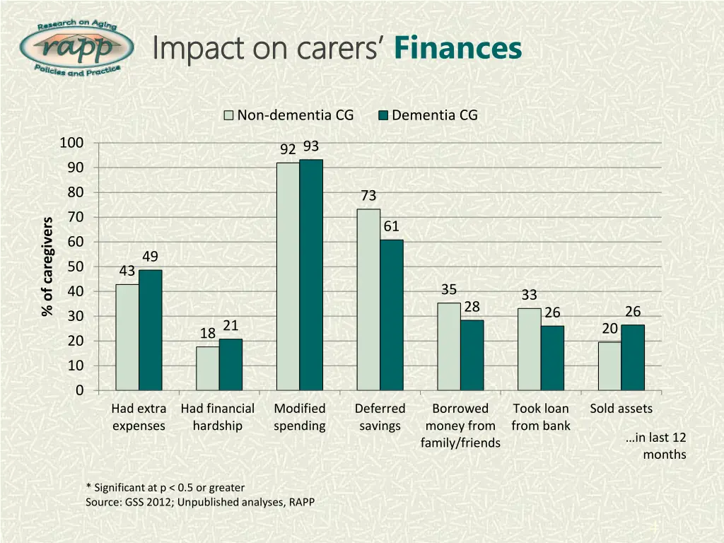 impact on impact on carers 1