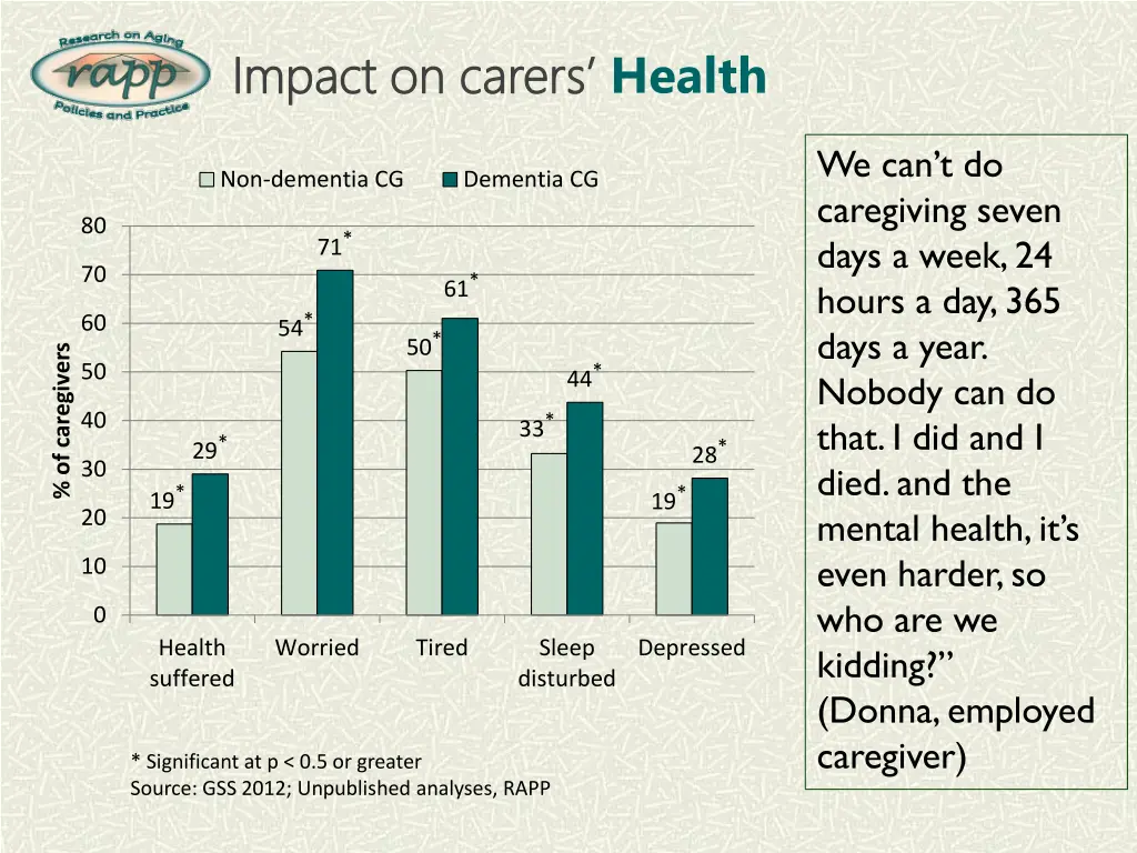 impact on impact on carers 2