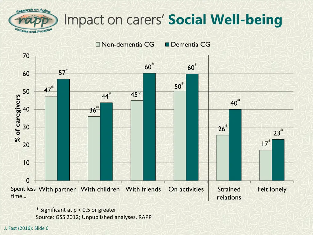 impact on impact on carers 3