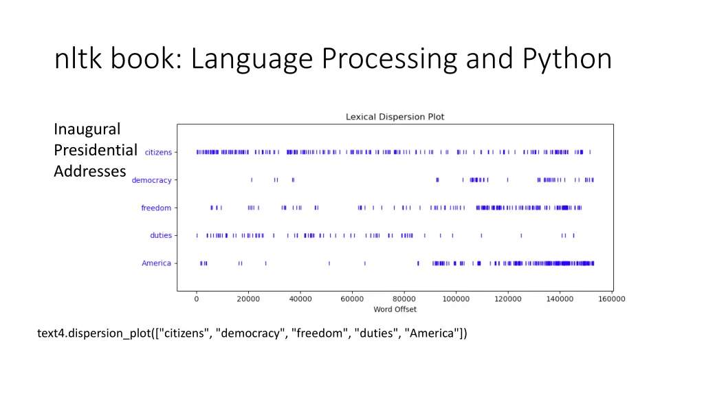 nltk book language processing and python 5