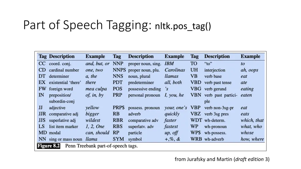 part of speech tagging nltk pos tag 2