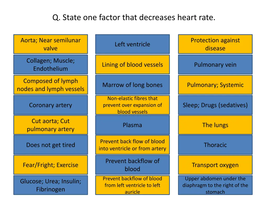 q state one factor that decreases heart rate