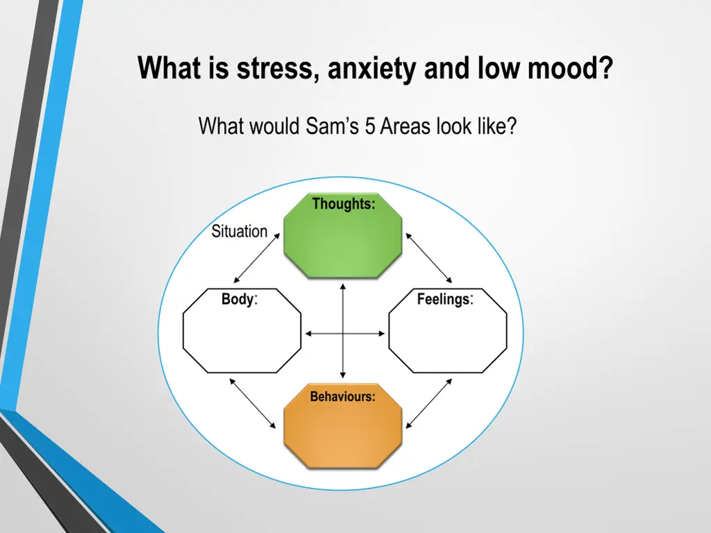 what is stress anxiety and low mood 4