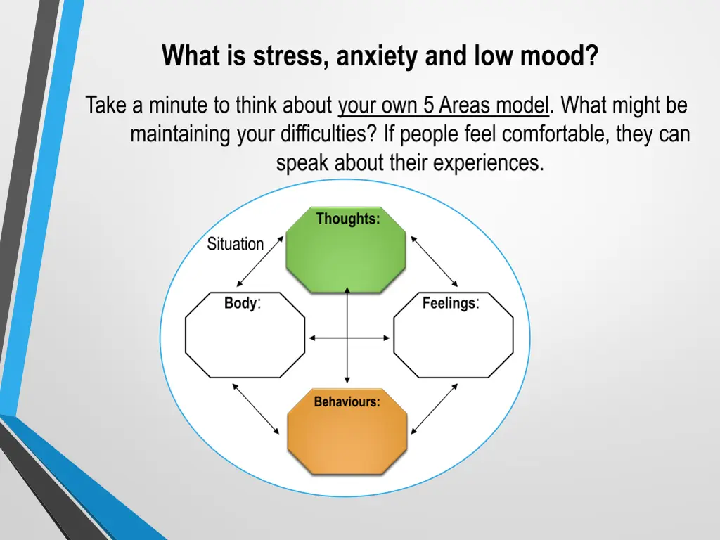 what is stress anxiety and low mood 5