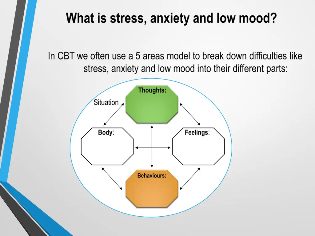 what is stress anxiety and low mood