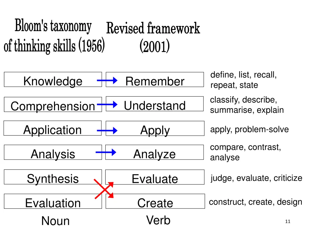 bloom s taxonomy of thinking skills 1956