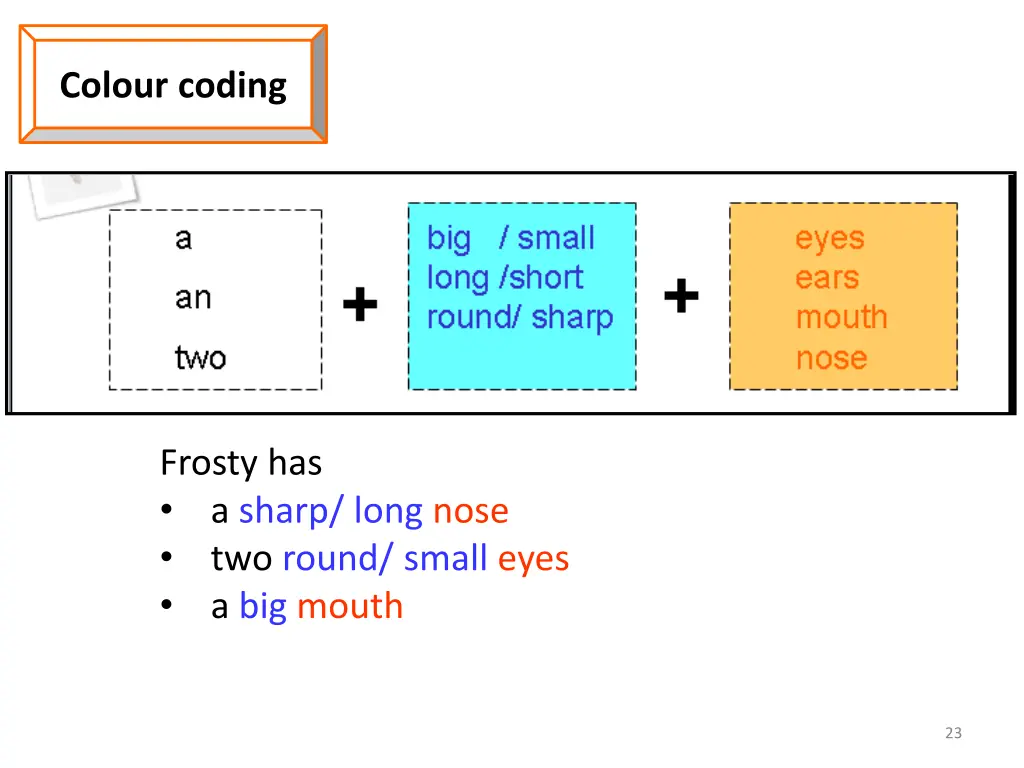 colour coding