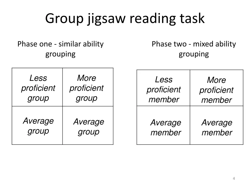 group jigsaw reading task