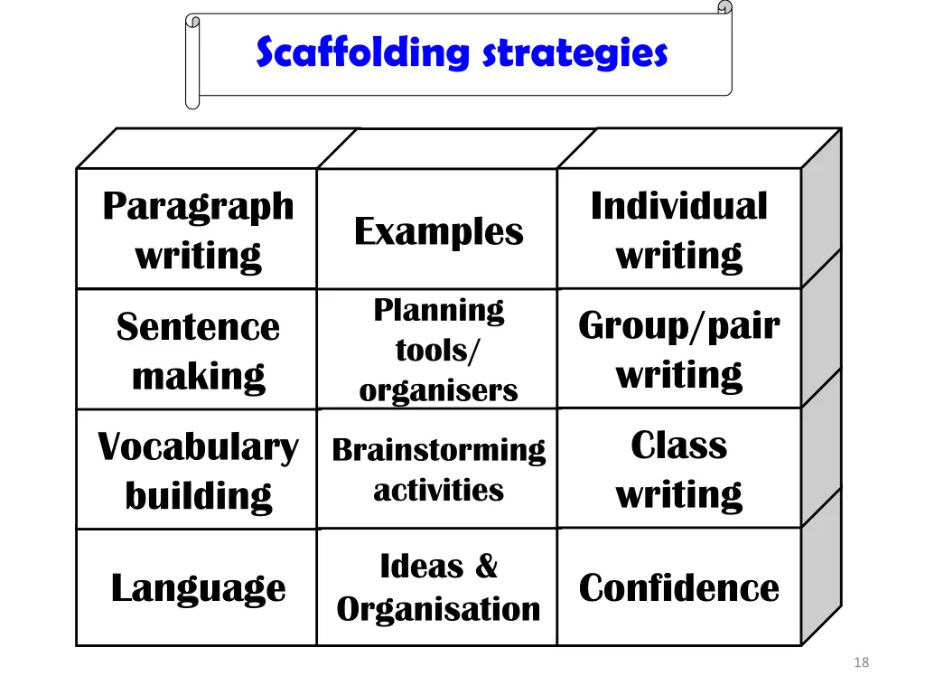 scaffolding strategies