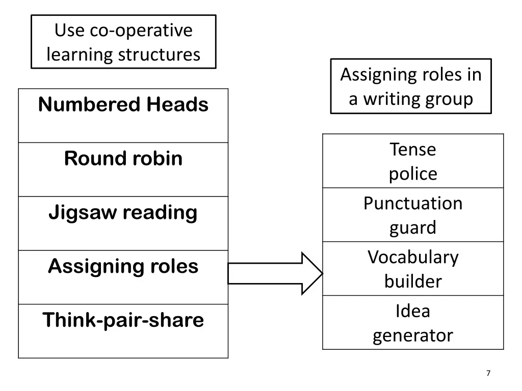 use co operative learning structures