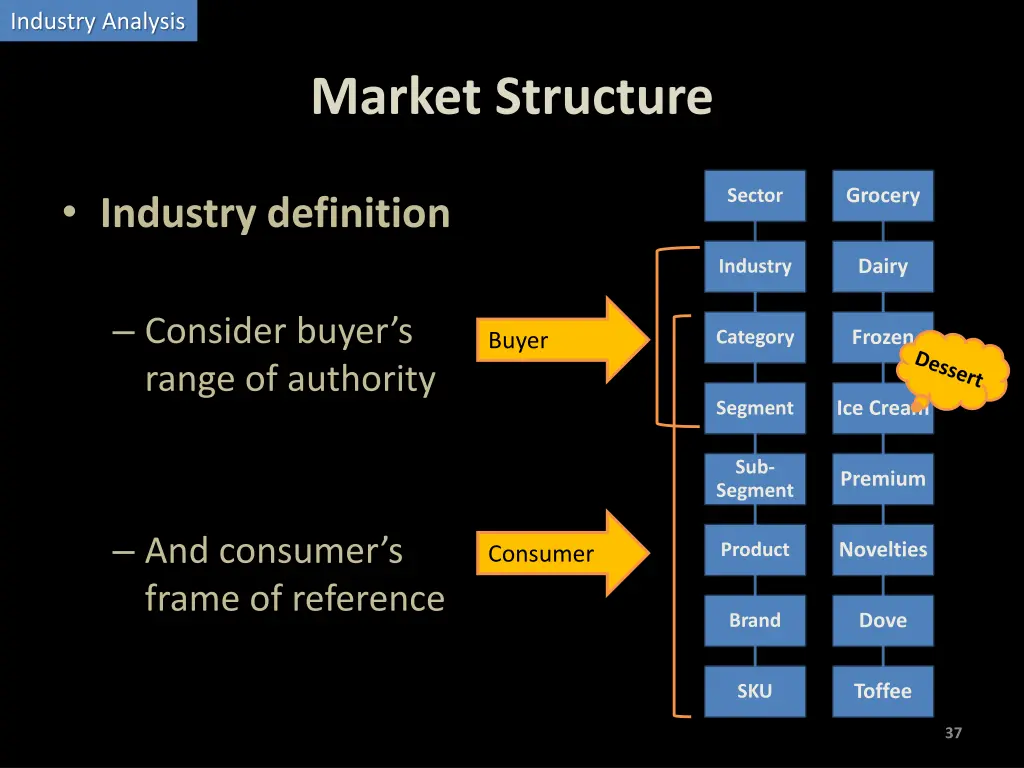 industry analysis 1