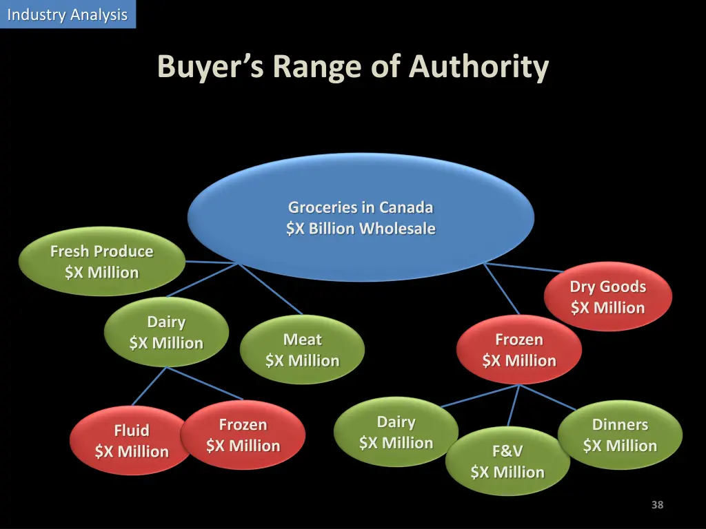 industry analysis 2