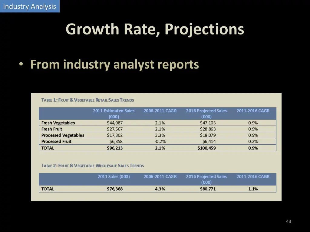 industry analysis 7