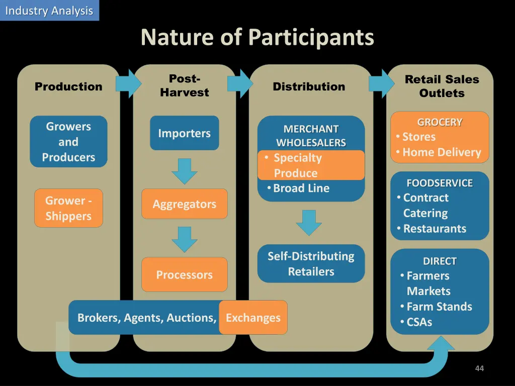 industry analysis 8